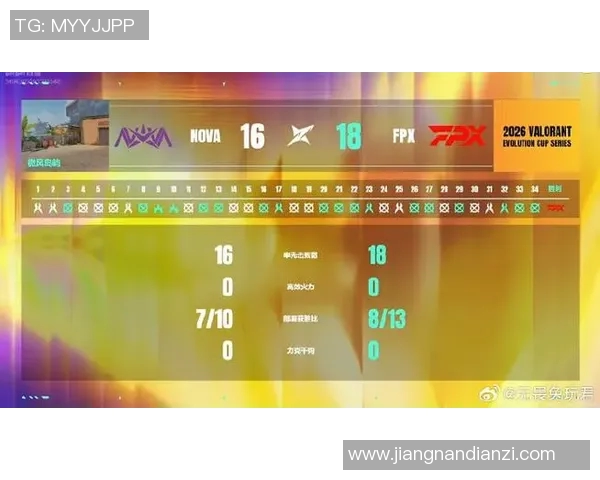 2026电竞新闻FPX逆袭之旅精英赛特别报道展现团队精神与不屈斗志